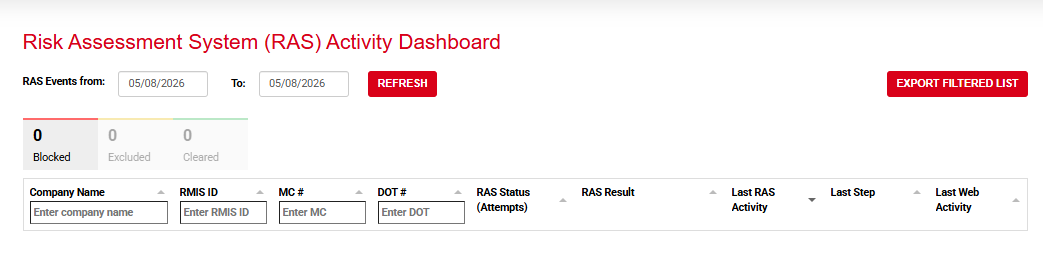 RAS